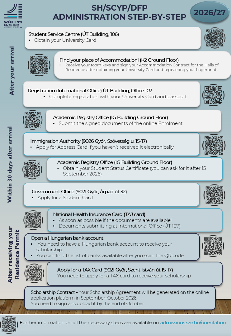 SH-DFP-SCYP_Step_by_step.png